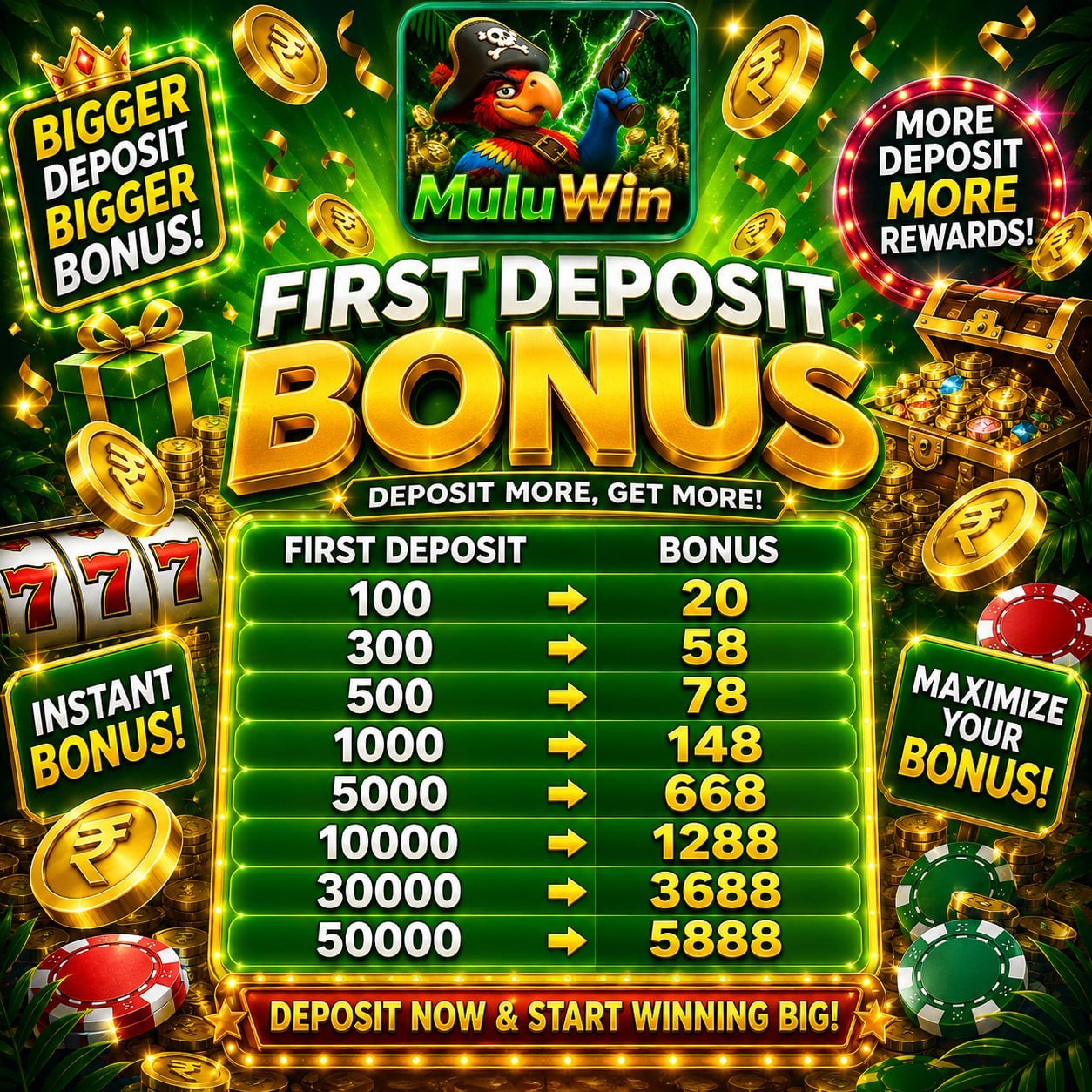 Mulu Wins first deposit bonus up to 5888 rupees