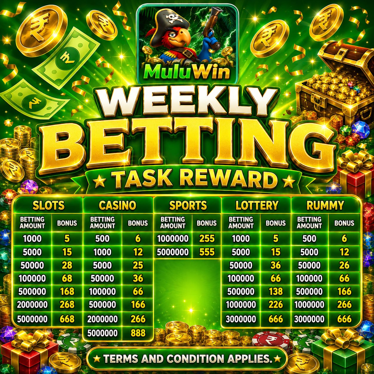 Mulu Wins weekly betting reward tasks